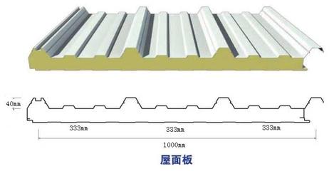 氟碳铝板聚氨酯夹芯板 现代建筑围护系统的卓越之选
